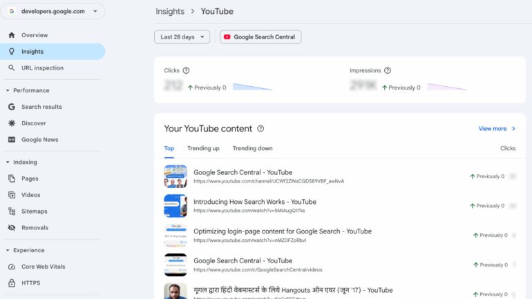 Google Search Console empieza a mirar a las redes sociales