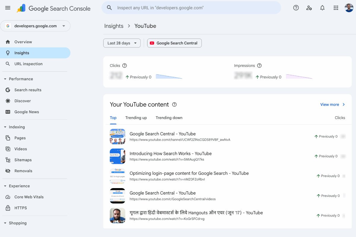 Google Search Console empieza a mirar a las redes sociales