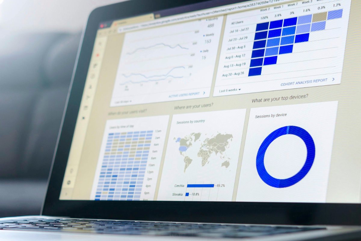 Marketing B2B en pymes: el CRO es prioridad… pero casi nadie hace A/B testing